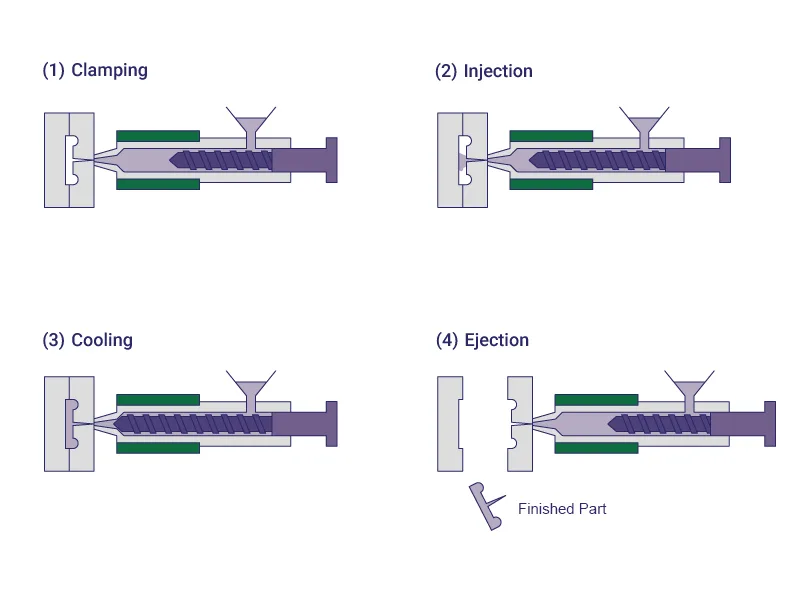 injection molding process