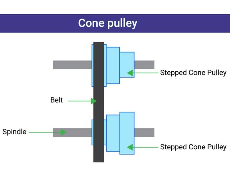 Cone Pulley