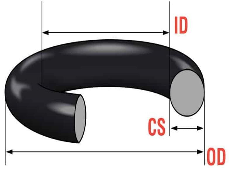 0 ring sizes