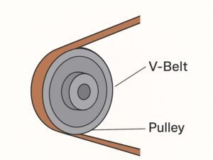 Belts and Pulleys