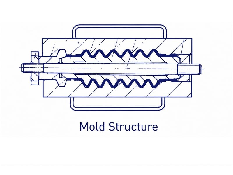 Bellow Mold Structure