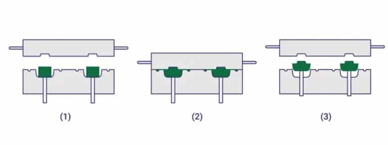 Compression Mold Components Compression Molding