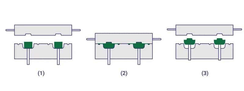 Compression Molding Working Process
