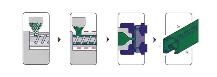 Extrusion Molding Process