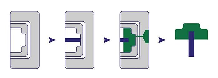 How Insert Molding Works