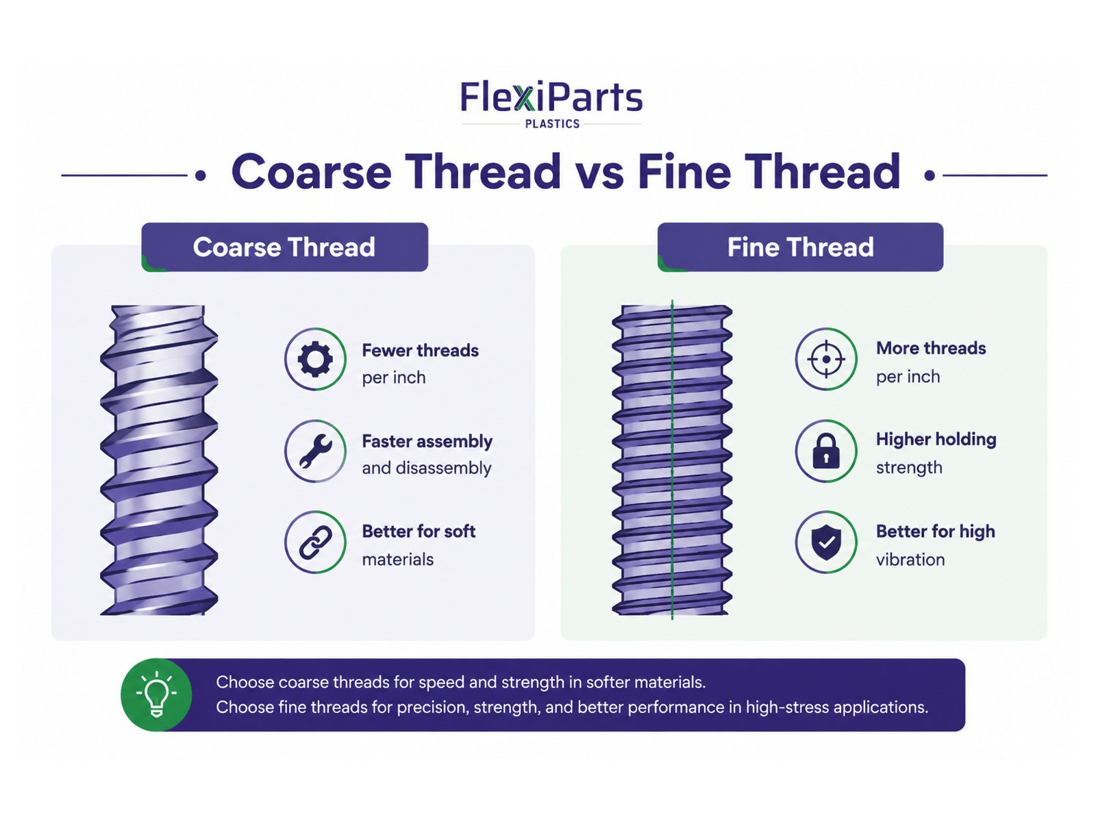 Coarse Thread vs Fine Thread