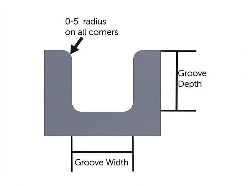 O-Ring Groove