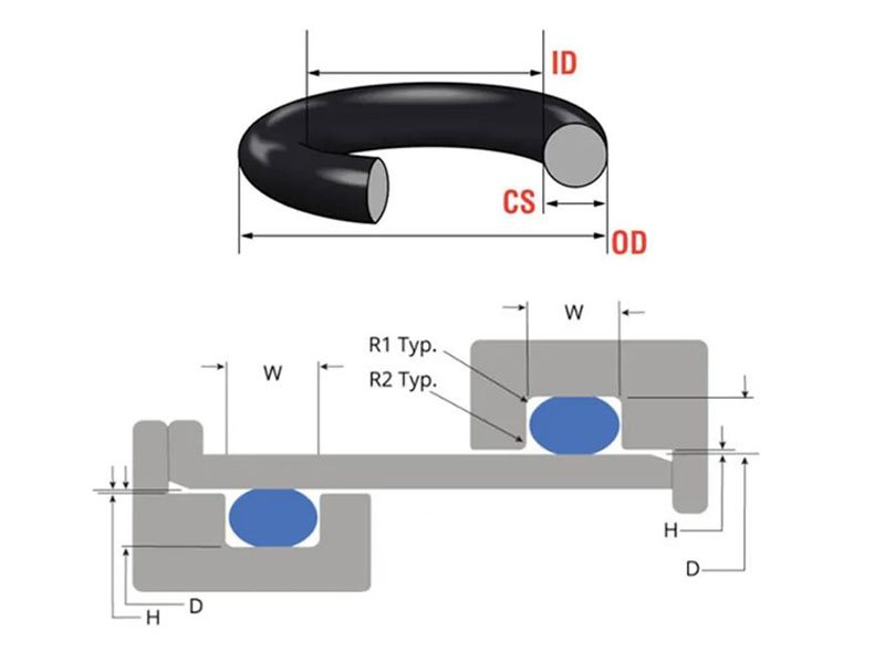 O-Ring Groove Design