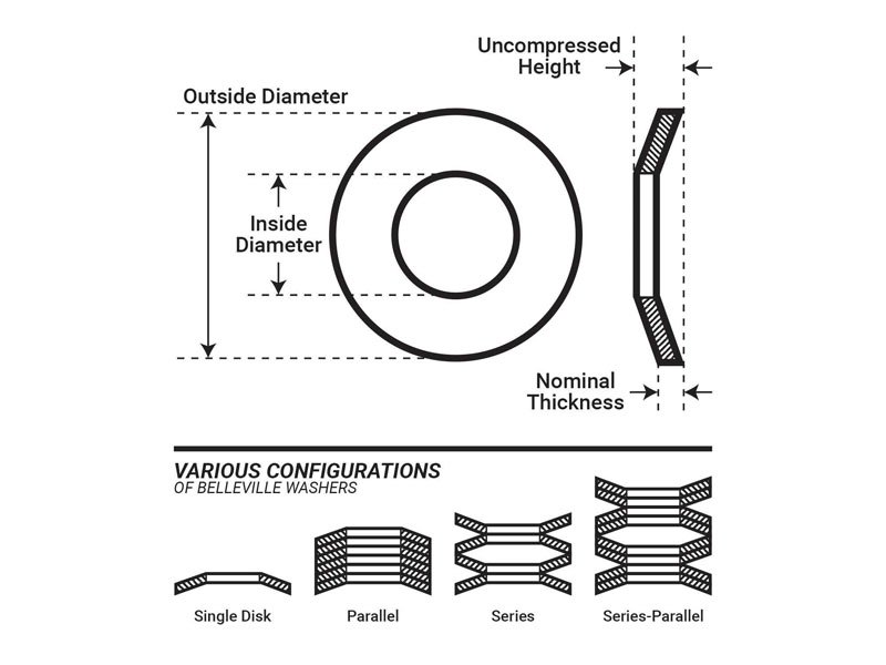 Spring Washer Load and Deflection